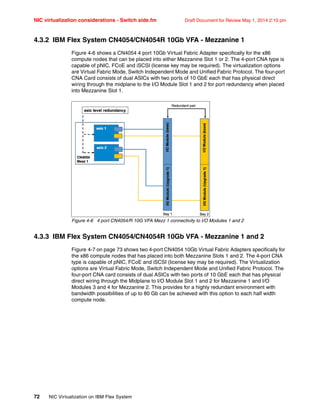 NIC virtualization considerations - Switch side.fm Draft Document for Review May 1, 2014 2:10 pm
72 NIC Virtualization on IBM Flex System
4.3.2 IBM Flex System CN4054/CN4054R 10Gb VFA - Mezzanine 1
Figure 4-6 shows a CN4054 4 port 10Gb Virtual Fabric Adapter specifically for the x86
compute nodes that can be placed into either Mezzanine Slot 1 or 2. The 4-port CNA type is
capable of pNIC, FCoE and iSCSI (license key may be required). The virtualization options
are Virtual Fabric Mode, Switch Independent Mode and Unified Fabric Protocol. The four-port
CNA Card consists of dual ASICs with two ports of 10 GbE each that has physical direct
wiring through the midplane to the I/O Module Slot 1 and 2 for port redundancy when placed
into Mezzanine Slot 1.
Figure 4-6 4 port CN4054/R 10G VFA Mezz 1 connectivity to I/O Modules 1 and 2
4.3.3 IBM Flex System CN4054/CN4054R 10Gb VFA - Mezzanine 1 and 2
Figure 4-7 on page 73 shows two 4-port CN4054 10Gb Virtual Fabric Adapters specifically for
the x86 compute nodes that has placed into both Mezzanine Slots 1 and 2. The 4-port CNA
type is capable of pNIC, FCoE and iSCSI (license key may be required). The Virtualization
options are Virtual Fabric Mode, Switch Independent Mode and Unified Fabric Protocol. The
four-port CNA card consists of dual ASICs with two ports of 10 GbE each that has physical
direct wiring through the Midplane to I/O Module Slot 1 and 2 for Mezzanine 1 and I/O
Modules 3 and 4 for Mezzanine 2. This provides for a highly redundant environment with
bandwidth possibilities of up to 80 Gb can be achieved with this option to each half width
compute node.
 