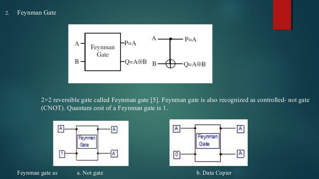 Ieee project reversible logic gates by_amit