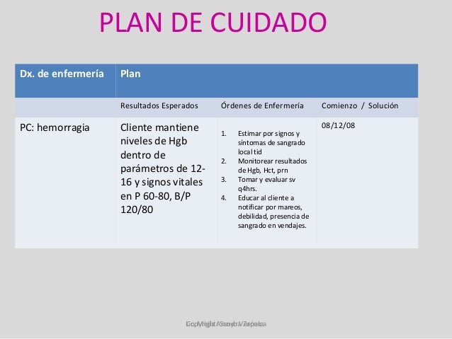 Nic y noc diagnostico de enfermeria Nic y noc diagnostico de enfermeria