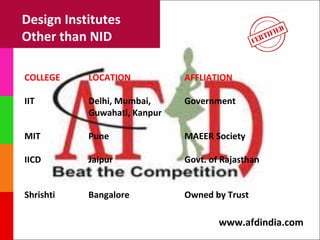 Design Institutes
Other than NID

COLLEGE    LOCATION           AFFLIATION

IIT        Delhi, Mumbai,     Government
           Guwahati, Kanpur

MIT        Pune               MAEER Society

IICD       Jaipur             Govt. of Rajasthan


Shrishti   Bangalore          Owned by Trust

                                      www.afdindia.com
 