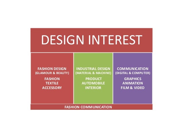 nid nift ceed entrance exam paper pattern syllabus