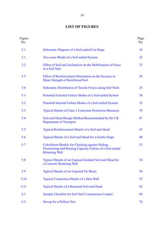 Figure 

No. 

2.1
3.1
3.2
3.3
3.4
5.1
5.2
5.3
5.4
5.5
5.6
5.7
5.8
5.9
5.10
5.11
6.1
6.2
10 

LIST OF FIGURES 

Schematic Diagram of a Soil-nailed Cut Slope
Two-zone Model of a Soil-nailed System
Effect of Soil-nail Inclination on the Mobilisation of Force
in a Soil Nail
Effect of Reinforcement Orientation on the Increase in
Shear Strength of Reinforced Soil
Schematic Distribution of Tensile Forces along Soil Nails
Potential External Failure Modes of a Soil-nailed System
Potential Internal Failure Modes of a Soil-nailed System
Typical Details of Class 1 Corrosion Protection Measures
Soil-nail Head Design Method Recommended by the UK
Department of Transport
Typical Reinforcement Details of a Soil-nail Head
Typical Details of a Soil-nail Head for a Gentle Slope
Calculation Models for Checking against Sliding,
Overturning and Bearing Capacity Failure of a Soil-nailed
Retaining Wall
Typical Details of an Exposed Isolated Soil-nail Head for
a Concrete Retaining Wall
Typical Details of an Exposed Tie Beam
Typical Connection Details of a Skin Wall
Typical Details of a Recessed Soil-nail Head
Sample Checklist for Soil Nail Construction Control
Set-up for a Pullout Test
Page
No.
18

22

23

24

25

34

35

39

47

47

48

53

54

54

55

62

69

76

TableofContentsTableofContentsTableofContentsTableofContentsTableofContents
 