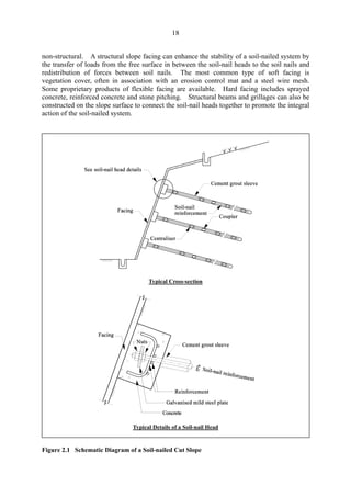 18
non-structural. A structural slope facing can enhance the stability of a soil-nailed system by
the transfer of loads from the free surface in between the soil-nail heads to the soil nails and
redistribution of forces between soil nails. The most common type of soft facing is
vegetation cover, often in association with an erosion control mat and a steel wire mesh.
Some proprietary products of flexible facing are available. Hard facing includes sprayed
concrete, reinforced concrete and stone pitching. Structural beams and grillages can also be
constructed on the slope surface to connect the soil-nail heads together to promote the integral
action of the soil-nailed system.
Figure 2.1 Schematic Diagram of a Soil-nailed Cut Slope
Typical Cross-section
Typical Details of a Soil-nail Head
TableofContentsTableofContentsTableofContentsTableofContentsTableofContents
 