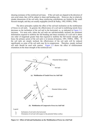 23
shearing resistance of the reinforced soil mass. If the soil nails are aligned in the direction of
zero axial strain, they will be subject to shear and bending only. However, due to relatively
slender dimensions of the soil nails, these reinforcing contributions are limited by the small
flexural strength, and they are usually negligible (Jewell & Pedley, 1992; FHWA, 1998).
The above principles explain the effect of the soil-nail inclination on the mobilisation
of forces in soil nails. In general, the effectiveness of a soil nail in mobilising tensile force
decreases as the inclination of the soil nail to the horizontal, αs, as indicated in Figure 3.2,
increases. For most soils, where the soil nails are sub-horizontally inclined, the minimum
deformation required to mobilise the full bending and shear resistance of a soil nail is about
one order of magnitude greater than that required to mobilise the full tensile strength, and
hence the primary action of the soil nails is in tension (Clouterre, 1991; FHWA, 1998). If
the soil nails are steeply inclined, the effectiveness of the soil nails will be reduced
significantly as some of the soil nails may be in compression. Therefore, steeply inclined
soil nails should be used with caution. Figure 3.3 shows the effect of reinforcement
orientation on the shear strength of the reinforced soil.
(a) Mobilisation of Tensile Force in a Soil Nail
(b) Mobilisation of Compressive Force in a Soil Nail
Legend:
αs Inclination of soil nail to the horizontal 

θ Orientation of soil nail with respect to the potential failure surface

Figure 3.2 Effect of Soil-nail Inclination on the Mobilisation of Force in a Soil Nail
TableofContentsTableofContentsTableofContentsTableofContentsTableofContents
 