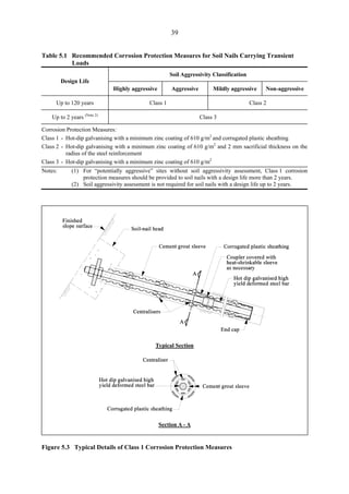 39
Table 5.1 	 Recommended Corrosion Protection Measures for Soil Nails Carrying Transient
Loads
Soil Aggressivity Classification 

Design Life 

Highly aggressive
 Aggressive Mildly aggressive Non-aggressive
Up to 120 years Class 1 Class 2
Up to 2 years (Note 2)
Class 3
Corrosion Protection Measures:
Class 1 - Hot-dip galvanising with a minimum zinc coating of 610 g/m2
and corrugated plastic sheathing
Class 2 - Hot-dip galvanising with a minimum zinc coating of 610 g/m2
and 2 mm sacrificial thickness on the
radius of the steel reinforcement
Class 3 - Hot-dip galvanising with a minimum zinc coating of 610 g/m2
Notes: (1) 	For “potentially aggressive” sites without soil aggressivity assessment, Class 1 corrosion
protection measures should be provided to soil nails with a design life more than 2 years.
(2) Soil aggressivity assessment is not required for soil nails with a design life up to 2 years.
Typical Section
Section A - A
Figure 5.3 Typical Details of Class 1 Corrosion Protection Measures
TableofContentsTableofContentsTableofContentsTableofContentsTableofContents
 