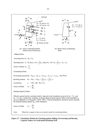 53
Note: When Mo is negative, there is no need to check for overturning failure.
Figure 5.7 	 Calculation Models for Checking against Sliding, Overturning and Bearing
Capacity Failure of a Soil-nailed Retaining Wall
TableofContentsTableofContentsTableofContentsTableofContentsTableofContents
 