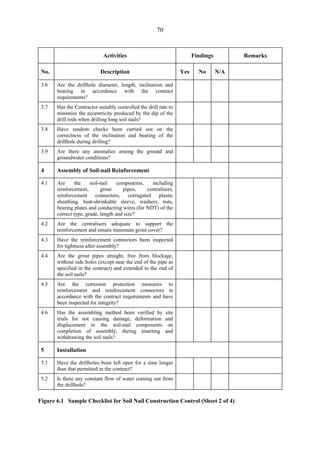 70
Activities Findings Remarks
No. Description Yes No N/A
3.6 Are the drillhole diameter, length, inclination and
bearing in accordance with the contract
requirements?
3.7 Has the Contractor suitably controlled the drill rate to
minimise the eccentricity produced by the dip of the
drill rods when drilling long soil nails?
3.8 Have random checks been carried out on the
correctness of the inclination and bearing of the
drillhole during drilling?
3.9 Are there any anomalies among the ground and
groundwater conditions?
4 Assembly of Soil-nail Reinforcement
4.1 Are the soil-nail components, including
reinforcement, grout pipes, centralisers,
reinforcement connectors, corrugated plastic
sheathing, heat-shrinkable sleeve, washers, nuts,
bearing plates and conducting wires (for NDT) of the
correct type, grade, length and size?
4.2 Are the centralisers adequate to support the
reinforcement and ensure minimum grout cover?
4.3 Have the reinforcement connectors been inspected
for tightness after assembly?
4.4 Are the grout pipes straight, free from blockage,
without side holes (except near the end of the pipe as
specified in the contract) and extended to the end of
the soil nails?
4.5 Are the corrosion protection measures to
reinforcement and reinforcement connectors in
accordance with the contract requirements and have
been inspected for integrity?
4.6 Has the assembling method been verified by site
trials for not causing damage, deformation and
displacement to the soil-nail components on
completion of assembly, during inserting and
withdrawing the soil nails?
5 Installation
5.1 Have the drillholes been left open for a time longer
than that permitted in the contract?
5.2 Is there any constant flow of water coming out from
the drillhole?
Figure 6.1 Sample Checklist for Soil Nail Construction Control (Sheet 2 of 4)
TableofContentsTableofContentsTableofContentsTableofContentsTableofContents
 