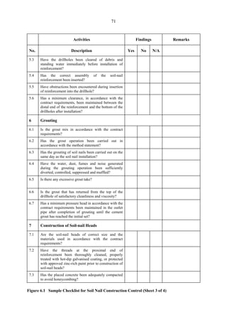 71
Activities Findings Remarks
No. Description Yes No N/A
5.3 Have the drillholes been cleared of debris and
standing water immediately before installation of
reinforcement?
5.4 Has the correct assembly of the soil-nail
reinforcement been inserted?
5.5 Have obstructions been encountered during insertion
of reinforcement into the drillhole?
5.6 Has a minimum clearance, in accordance with the
contract requirements, been maintained between the
distal end of the reinforcement and the bottom of the
drillholes after installation?
6 Grouting
6.1 Is the grout mix in accordance with the contract
requirements?
6.2 Has the grout operation been carried out in
accordance with the method statement?
6.3 Has the grouting of soil nails been carried out on the
same day as the soil nail installation?
6.4 Have the water, dust, fumes and noise generated
during the grouting operation been sufficiently
diverted, controlled, suppressed and muffled?
6.5 Is there any excessive grout take?
6.6 Is the grout that has returned from the top of the
drillhole of satisfactory cleanliness and viscosity?
6.7 Has a minimum pressure head in accordance with the
contract requirements been maintained in the outlet
pipe after completion of grouting until the cement
grout has reached the initial set?
7 Construction of Soil-nail Heads
7.1 Are the soil-nail heads of correct size and the
materials used in accordance with the contract
requirements?
7.2 Have the threads at the proximal end of
reinforcement been thoroughly cleaned, properly
treated with hot-dip galvanised coating, or protected
with approved zinc-rich paint prior to construction of
soil-nail heads?
7.3 Has the placed concrete been adequately compacted
to avoid honeycombing?
Figure 6.1 Sample Checklist for Soil Nail Construction Control (Sheet 3 of 4)
TableofContentsTableofContentsTableofContentsTableofContentsTableofContents
 