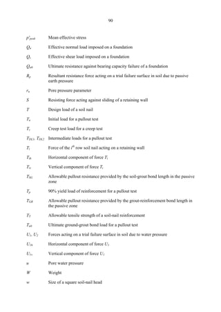 90
p'peak Mean effective stress
Qn Effective normal load imposed on a foundation
Qs Effective shear load imposed on a foundation
Qult Ultimate resistance against bearing capacity failure of a foundation
Rp Resultant resistance force acting on a trial failure surface in soil due to passive
earth pressure
ru Pore pressure parameter
S Resisting force acting against sliding of a retaining wall
T Design load of a soil nail
Ta Initial load for a pullout test
Tc Creep test load for a creep test
TDL1, TDL2 Intermediate loads for a pullout test
Ti Force of the ith
row soil nail acting on a retaining wall
Tih Horizontal component of force Ti
Tiv Vertical component of force Ti
TSG Allowable pullout resistance provided by the soil-grout bond length in the passive
zone
Tp 90% yield load of reinforcement for a pullout test
TGR Allowable pullout resistance provided by the grout-reinforcement bond length in
the passive zone
TT Allowable tensile strength of a soil-nail reinforcement
Tult Ultimate ground-grout bond load for a pullout test
U1, U2 Forces acting on a trial failure surface in soil due to water pressure
U1h Horizontal component of force U1
U1v Vertical component of force U1
u Pore water pressure
W Weight
w Size of a square soil-nail head
TableofContentsTableofContentsTableofContentsTableofContentsTableofContents
 
