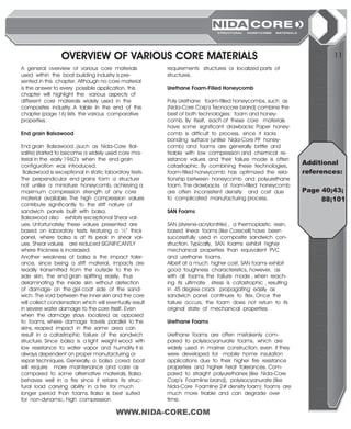 Nida core | PDF
