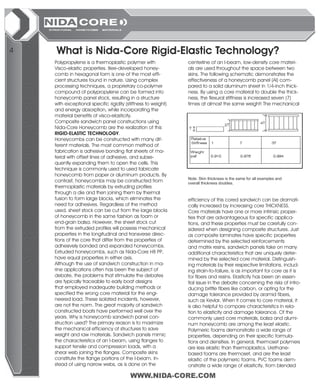 Nida core | PDF
