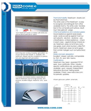 Nida core | PDF