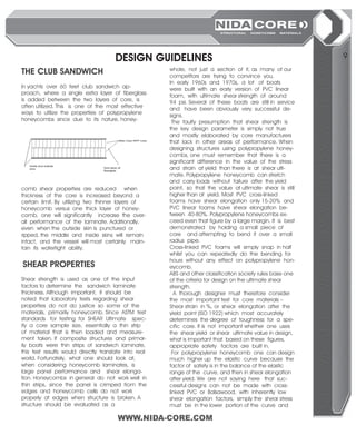 Nida core | PDF