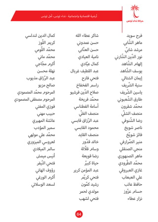 64
‫تونس‬ ‫أمل‬ ،‫تونس‬ ‫نداء‬ - ‫واجتامعية‬ ‫اقتصادية‬ ‫أرضية‬
‫سويد‬ ‫فرح‬
‫ايب‬ّ‫الش‬ ‫ماهر‬
ّ‫شاب‬ ‫مرشد‬
‫ارين‬ّ‫الش‬ ‫ين‬ّ‫د‬‫ال‬ ‫نور‬
‫اهد‬ّ‫الش‬ ‫إلهام‬
‫اهد‬ّ‫الش‬ ‫يوسف‬
‫الشتايل‬ ‫إميان‬
‫يف‬ ّ‫الش‬ ‫سنية‬
‫يف‬ ّ‫الش‬ ‫ياسني‬
‫عبوين‬ّ‫الش‬ ‫طارق‬
‫شقرون‬ ‫د‬ّ‫م‬‫مح‬
ّ‫الشل‬ ‫منصف‬
‫نويف‬ّ‫الش‬ ‫رضا‬
‫شويخ‬ ‫نارص‬
‫خ‬ّ‫ي‬‫شو‬ ‫فائز‬
‫اريف‬ ّ‫الص‬ ‫منري‬
‫الصنقيل‬ ‫منجي‬
‫الصنهوري‬ ‫ماهر‬
‫ّرودي‬‫ط‬‫ال‬ ‫د‬ّ‫م‬‫مح‬
‫العربوقي‬ ‫غازي‬
‫العبعاب‬ ‫عيل‬
‫عاتب‬ ‫حافظ‬
‫وز‬ّ‫ز‬‫ع‬ ‫حسام‬
‫عطاء‬ ‫نزار‬
‫الله‬ ‫عطاء‬ ‫شاكر‬
‫عمدوين‬ ‫حسن‬
‫ايب‬ّ‫ن‬‫الع‬ ‫حسن‬
‫العيادي‬ ‫نامية‬
‫ادي‬ّ‫ي‬‫ع‬ ‫كامل‬
‫غربال‬ ‫اللطيف‬ ‫عبد‬
‫فارح‬ ‫فتحي‬
‫الفخفاخ‬ ‫راسم‬
‫فرشيو‬ ‫ين‬ّ‫د‬‫ال‬ ‫صالح‬
‫فريخة‬ ‫د‬ّ‫م‬‫مح‬
‫الفطنايس‬ ‫أسامة‬
ّ‫الفل‬ ‫منصف‬
‫قابيس‬ ‫زاق‬ّ‫ر‬‫ال‬ ‫عبد‬
‫القابيس‬ ‫محمود‬
‫القايد‬ ‫منصف‬
‫ور‬ّ‫د‬‫ق‬ ‫خالد‬
‫لة‬ ّ‫قل‬ ‫وسام‬
‫قويعة‬ ‫رضا‬
ّ‫كبي‬ ‫حياة‬
‫كرير‬ ‫املؤمن‬ ‫عبد‬
‫م‬ّ‫ي‬‫كر‬ ‫فتحي‬
‫ون‬ّ‫م‬‫ك‬ ‫رشيد‬
‫لحمر‬ ‫مولدي‬
‫لشهب‬ ‫فتحي‬
‫لندليس‬ ‫الدين‬ ‫كامل‬
‫ّوز‬‫ل‬‫ال‬ ‫كريم‬
‫ّومي‬‫ل‬‫ال‬ ‫د‬ّ‫م‬‫مح‬
‫ماين‬ ‫د‬ّ‫م‬‫مح‬
‫اجي‬ّ‫ج‬‫م‬ ‫أكرم‬
‫محسن‬ ‫نهلة‬
‫مذيوب‬ ‫زاق‬ّ‫ر‬‫ال‬ ‫عبد‬
‫مزيو‬ ‫صالح‬
‫املصمودي‬ ‫د‬ّ‫م‬‫مح‬ ‫املرحوم‬
‫املصمودي‬‫مصطفى‬‫املرحوم‬
‫املفتي‬ ‫فوزي‬
‫مهني‬ ‫حبيب‬
‫املهريي‬ ‫عائشة‬
‫املؤدب‬ ‫سمري‬
‫مولهي‬ ‫عيل‬ ‫د‬ّ‫م‬‫مح‬
‫امليزوري‬ ‫لعرويس‬
‫امليالدي‬ ‫سامل‬
‫ميمش‬ ‫أنيس‬
‫يفر‬ّ‫ن‬‫ال‬ ‫فتحي‬
‫الهاين‬ ‫رؤوف‬
‫الورغي‬ ‫أكرم‬
‫الوساليت‬ ‫لسعد‬
 