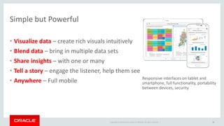 Copyright © 2014 Oracle and/or its affiliates. All rights reserved. |
Simple but Powerful
• Visualize data – create rich visuals intuitively
• Blend data – bring in multiple data sets
• Share insights – with one or many
• Tell a story – engage the listener, help them see
• Anywhere – Full mobile
10
Responsive interfaces on tablet and
smartphone, full functionality, portability
between devices, security
 