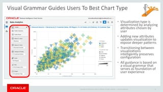 Copyright © 2014 Oracle and/or its affiliates. All rights reserved. |
Visual Grammar Guides Users To Best Chart Type
• Visualization type is
determined by analyzing
attributes chosen by
user
• Adding new attributes
updates visualization to
expose deeper patterns
• Transitioning between
visualizations
intelligently preserves
configuration
• All guidance is based on
a visual grammar that
serves as foundation of
user experience
Oracle Confidential 12
 