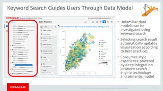 Copyright © 2014 Oracle and/or its affiliates. All rights reserved. |
Keyword Search Guides Users Through Data Model
• Unfamiliar data
models can be
investigated using
keyword search
• Selecting search result
automatically updates
visualization according
to best practices
• Consumer-style
experience powered
by deep integration
between search
engine technology
and semantic model
Oracle Confidential 13
 