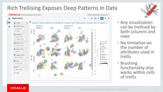 Copyright © 2014 Oracle and/or its affiliates. All rights reserved. |
Rich Trellising Exposes Deep Patterns in Data
• Any visualization
can be trellised by
both columns and
rows
• No limitation on
the number of
attributes used in
trellis
• Brushing
functionality also
works within cells
of trellis
Oracle Confidential 16
 