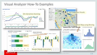 Copyright © 2014 Oracle and/or its affiliates. All rights reserved. | 23
Visual Analyzer How-To Examples
VA interactive Zooming
Lat-Long Geo Visuals
Heat Map using Binning
Master Details interaction
 