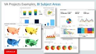 Copyright © 2014 Oracle and/or its affiliates. All rights reserved. |
VA Projects Examples, BI Subject Areas
 
