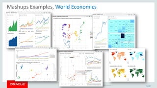 Copyright © 2014 Oracle and/or its affiliates. All rights reserved. | 25
Mashups Examples, World Economics
 