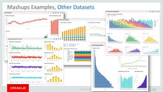 Copyright © 2014 Oracle and/or its affiliates. All rights reserved. | 26
Mashups Examples, Other Datasets
 