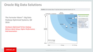 Copyright © 2014 Oracle and/or its affiliates. All rights reserved. |
Oracle Big Data Solutions
The Forrester Wave™: Big Data
Hadoop-Optimized Systems, Q2
2016
Hardware Optimized To Run Hadoop
Delivers Quick Setup, Higher Performance,
And Automation
 