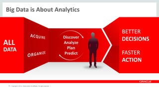 Copyright © 2014 Oracle and/or its affiliates. All rights reserved. |
ALL
DATA
BETTER
DECISIONS
FASTER
ACTION
Big Data is About Analytics
34 Copyright © 2012, Oracle and/or its affiliates. All rights reserved.
 