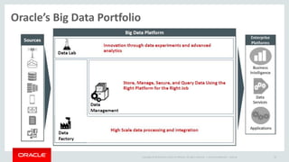 Copyright © 2014 Oracle and/or its affiliates. All rights reserved. | Oracle Confidential – Internal 35
Oracle’s Big Data Portfolio
 