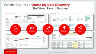 Copyright © 2014 Oracle and/or its affiliates. All rights reserved. | 37
For the Business : Oracle Big Data Discovery
The Visual Face of Hadoop
find explore transform discover share
 