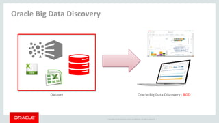 Copyright © 2014 Oracle and/or its affiliates. All rights reserved. |
Dataset Oracle Big Data Discovery : BDD
Oracle Big Data Discovery
 