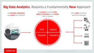 Copyright © 2014 Oracle and/or its affiliates. All rights reserved. |
Big Data Analytics. Requires a Fundamentally New Approach
Oracle Confidential – Internal 39
Explore
TransformDiscover
Find
An intuitive, interactive
and visual user interface
for anyone to quickly find,
explore, transform and analyze
data in Hadoop
then share results for
enterprise leverage
 