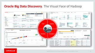 Copyright © 2014 Oracle and/or its affiliates. All rights reserved. | Oracle Confidential – Internal 40
Oracle Big Data Discovery. The Visual Face of Hadoop
Explore
TransformDiscover
Find
 