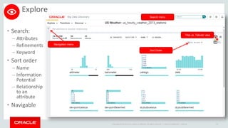 Copyright © 2014 Oracle and/or its affiliates. All rights reserved. |
Explore
• Search:
– Attributes
– Refinements
– Keyword
• Sort order
– Name
– Information
Potential
– Relationship
to an
attribute
• Navigable
Oracle Confidential – Internal 52
Tiles vs. Tabular view
Navigation menu
Search menu
Sort Order
 