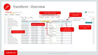 Copyright © 2014 Oracle and/or its affiliates. All rights reserved. |
Transform - Overview
Full Guided Navigation
Attribute Transformation
Smart Attribute Filtering
Interactive Transform
History
Visual Data
Quality Summaries
Faceted and Record
Level Views
 