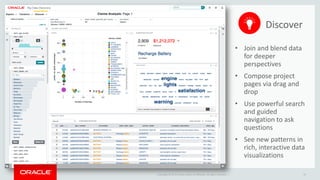 Copyright © 2014 Oracle and/or its affiliates. All rights reserved. | 69
• Join and blend data
for deeper
perspectives
• Compose project
pages via drag and
drop
• Use powerful search
and guided
navigation to ask
questions
• See new patterns in
rich, interactive data
visualizations
Discover
 