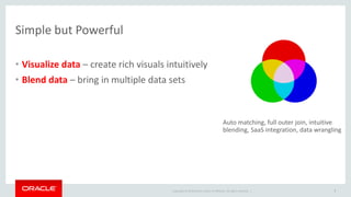 Copyright © 2014 Oracle and/or its affiliates. All rights reserved. |
Simple but Powerful
• Visualize data – create rich visuals intuitively
• Blend data – bring in multiple data sets
7
Auto matching, full outer join, intuitive
blending, SaaS integration, data wrangling
Avoid spreadsheet hell
 
