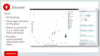Copyright © 2014 Oracle and/or its affiliates. All rights reserved. |
Discover
Chart
• D3 Charting
• Chart type selection
on the glass
• Select or search for
x, y, z, color and
trellis attributes
• Provides
recommended
alternative chart
types
Oracle Confidential – Internal
 
