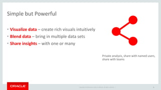 Copyright © 2014 Oracle and/or its affiliates. All rights reserved. |
Simple but Powerful
• Visualize data – create rich visuals intuitively
• Blend data – bring in multiple data sets
• Share insights – with one or many
8
Private analysis, share with named users,
share with teams
 