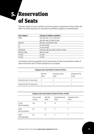 11NATIONAL INSTITUTE OF DESIGN ADMISSIONS HANDBOOK 2017-18
5.	 Reservation
of Seats
The total number of seats available in all three academic programmes—M.Des, B.Des and
GDPD—for Indian Nationals are classified into different categories as defined below:
Seat category			 Category of eligible candidates
OPEN				 GEN, OBC-NCL, SC, ST, GEN-PwD,
				OBC-NCL-PwD, SC-PwD, ST-PwD
OBC-NCL			 OBC-NCL and OBC-NCL-PwD
SC 				 SC and SC-PwD
ST 				 ST and ST-PwD
OPEN-PwD			 GEN-PwD, OBC-NCL-PwD, SC-PwD, ST-PwD
OBC-NCL-PwD			OBC-NCL-PwD
SC-PwD			SC-PwD
ST-PwD			ST-PwD
In accordance with the guidelines of the Government of India, the prescribed number of
seats reserved for each of these categories are as follows:
Category-wise reservation of seats for M.Des.
	 OBC-NCL	 Scheduled Caste	 Scheduled Tribe
	 (27%)	(15%)	 (7.5%)
Disciplines with 15 seats each	 4	 2	 1
Disciplines with 10 seats each	 3	 1	 1
Category-wise reservation of seats for B.Des. & GDPD
	 Total number	 OBC-NCL	 Scheduled Caste	 Scheduled Tribe
	 of seats	 (27%)	 (15%)	 (7.5%)
B. Des. 	 100	 27	 15	 8
NID Ahmedabad
GDPD 	 60	 16	 9	 5
NID Kurukshetra
GDPD 	 60	 16	 9	 5
NID Vijayawada
 
