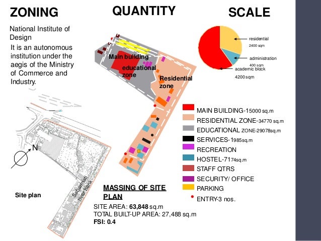 Nid ahmedabad case study pdf image