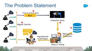 The Problem Statement
 
