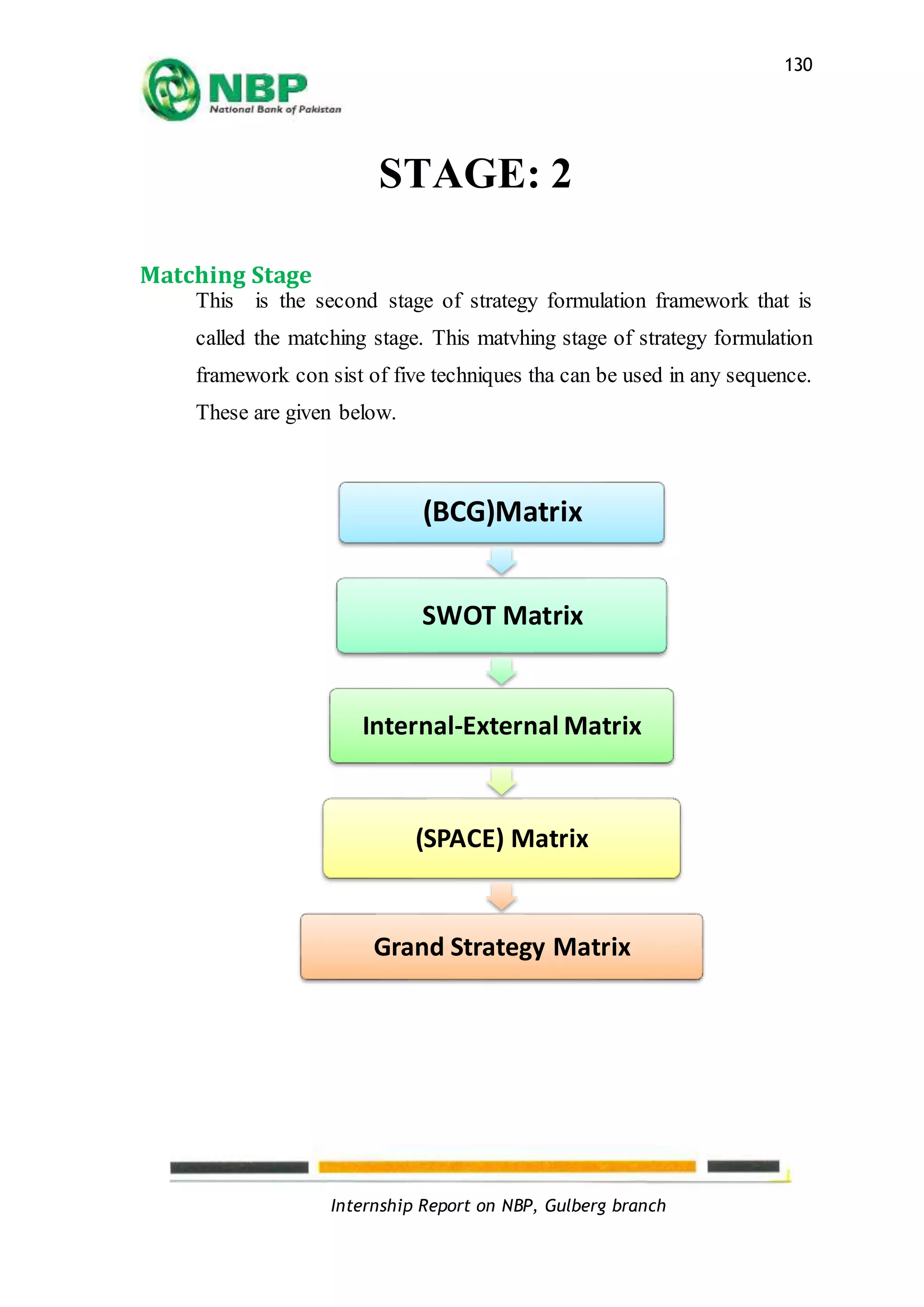 Internship Report on NBP, Gulberg branch
130
(BCG)Matrix
SWOT Matrix
Internal-External Matrix
(SPACE) Matrix
Grand Strategy Matrix
STAGE: 2
Matching Stage
This is the second stage of strategy formulation framework that is
called the matching stage. This matvhing stage of strategy formulation
framework con sist of five techniques tha can be used in any sequence.
These are given below.
 