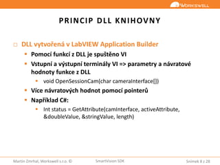 Snímek 8 z 28Martin Zmrhal, Workswell s.r.o. © SmartVision SDK
PRINCIP DLL KNIHOVNY
□ DLL vytvořená v LabVIEW Application Builder
 Pomocí funkcí z DLL je spuštěno VI
 Vstupní a výstupní terminály VI => parametry a návratové
hodnoty funkce z DLL
 void OpenSessionCam(char cameraInterface[])
 Více návratových hodnot pomocí pointerů
 Například C#:
 Int status = GetAttribute(camInterface, activeAttribute,
&doubleValue, &stringValue, length)
 
