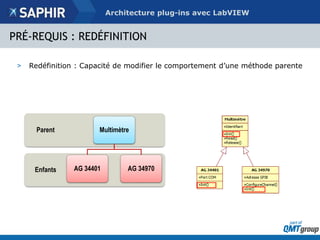 Architecture Plug-in en LabVIEW : de la conception à la réalisation | PPTX