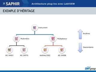 Architecture Plug-in en LabVIEW : de la conception à la réalisation | PPTX