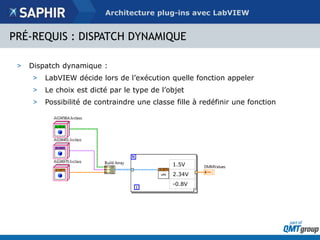 Architecture Plug-in en LabVIEW : de la conception à la réalisation | PPTX