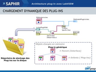 Architecture Plug-in en LabVIEW : de la conception à la réalisation | PPTX