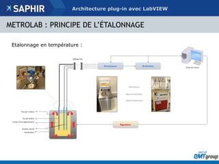 Architecture Plug-in en LabVIEW : de la conception à la réalisation | PPTX