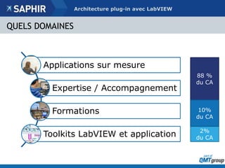 Architecture Plug-in en LabVIEW : de la conception à la réalisation | PPTX